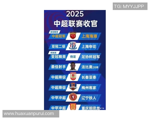 最新！中超转会市场大洗牌，多支球队高额引援拼夺冠！